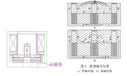 电永磁吸盘爱体育平台_爱体育(中国)一站式服务平台
原理