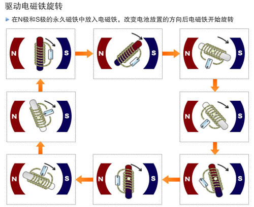 旋转式爱体育平台_爱体育(中国)一站式服务平台
原理