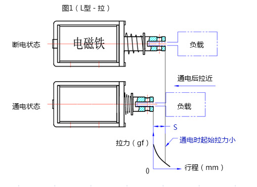 爱体育平台_爱体育(中国)一站式服务平台
行程拉动原理