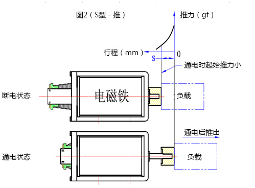 爱体育平台_爱体育(中国)一站式服务平台
行程推动原理